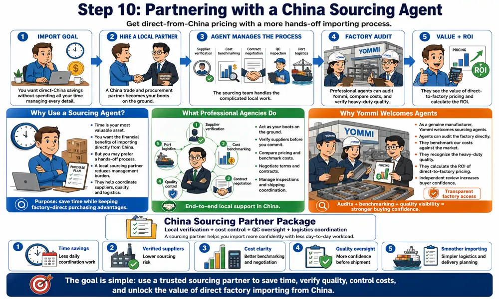 Infographic explaining the benefits of hiring a local China sourcing agent for factory audits and cost benchmarking