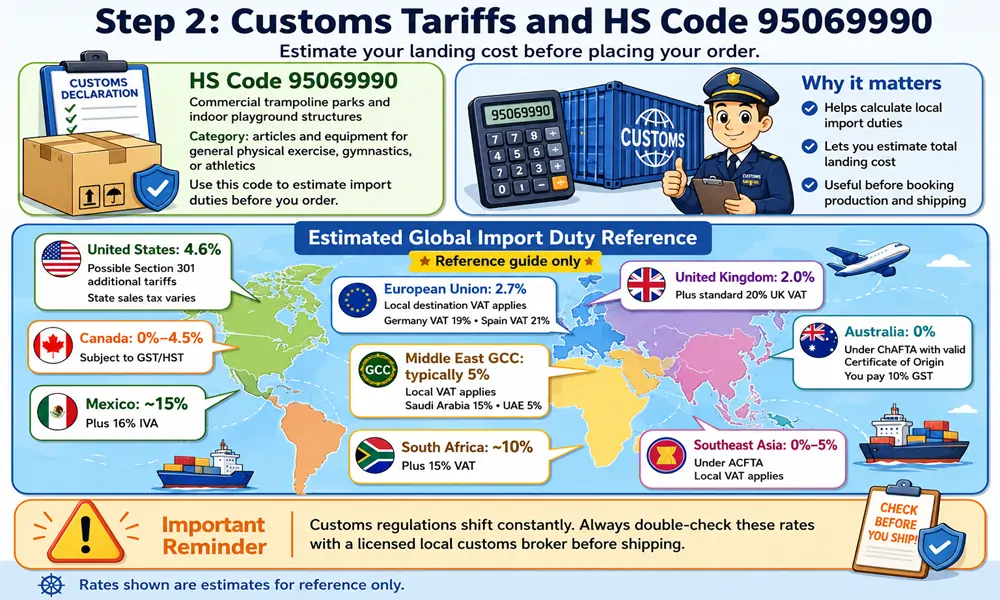 Global map showing estimated import duties and customs tariffs for HS Code 95069990